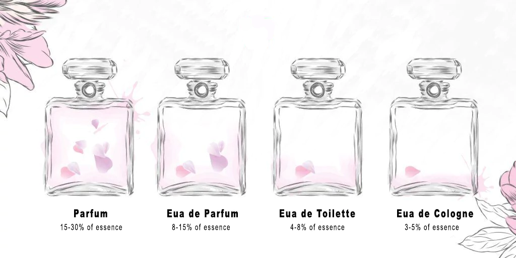 porcentaje de esencia del perfume
